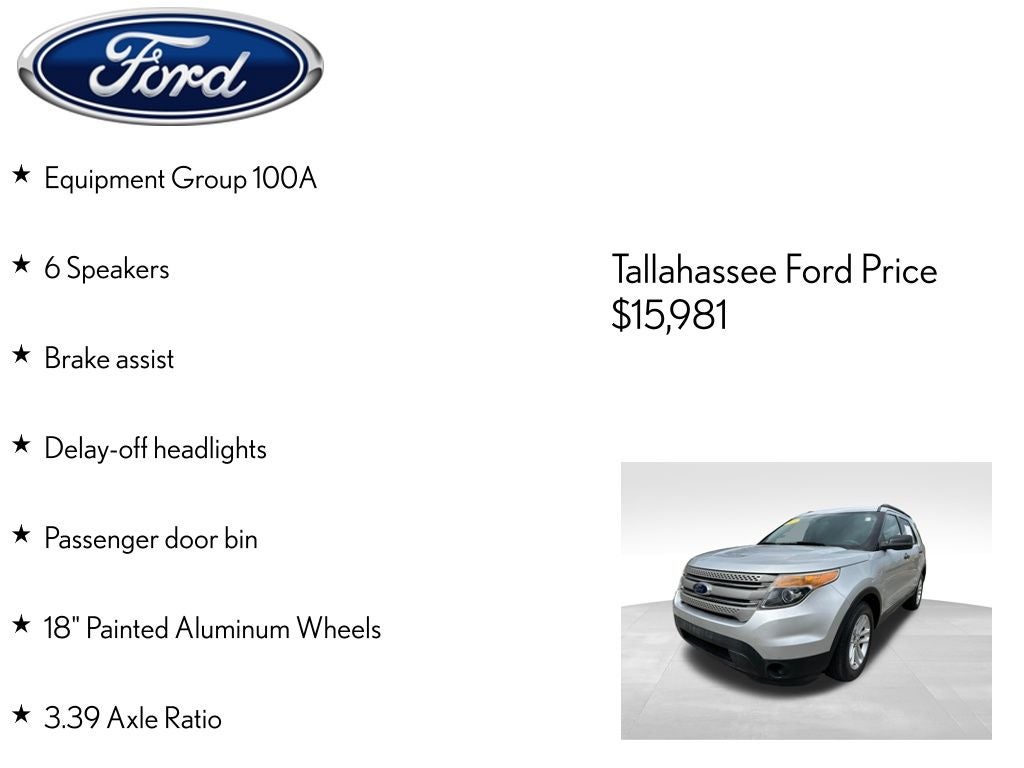 2015 Ford Explorer Base